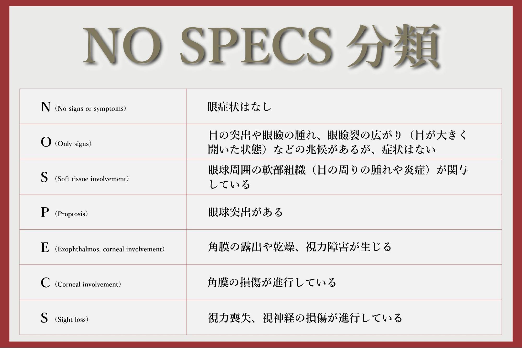 NOSPECS分類